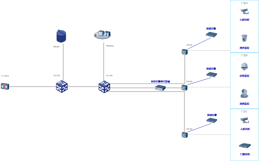 深圳市瀚星信息安全有限公司
