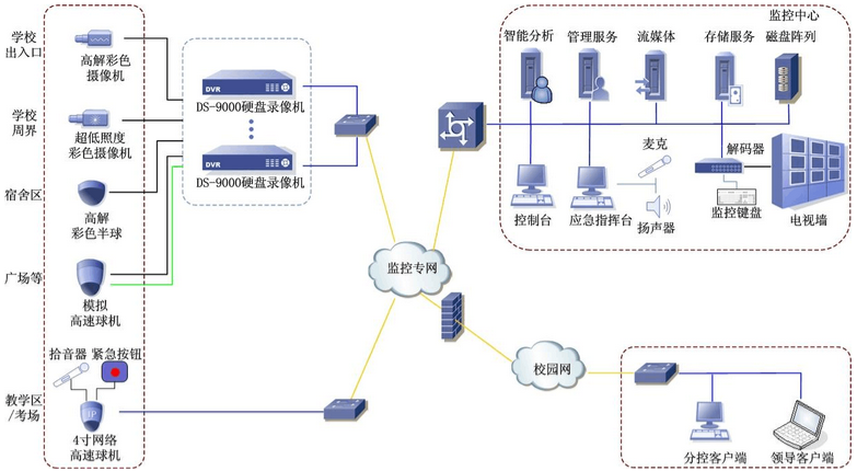 深圳市瀚星信息安全有限公司