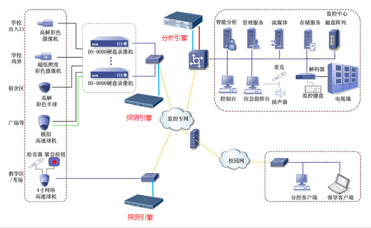 深圳市瀚星信息安全有限公司