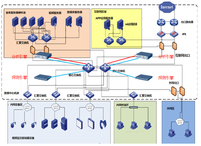 深圳市瀚星信息安全有限公司